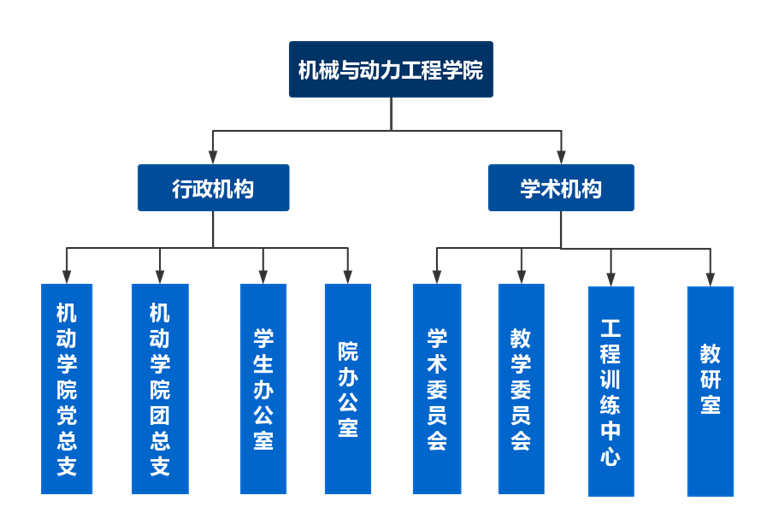 学院组织机构.png